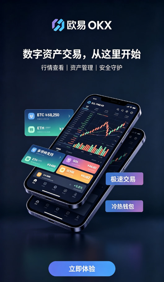 下载欧交易所APP行情K线界面